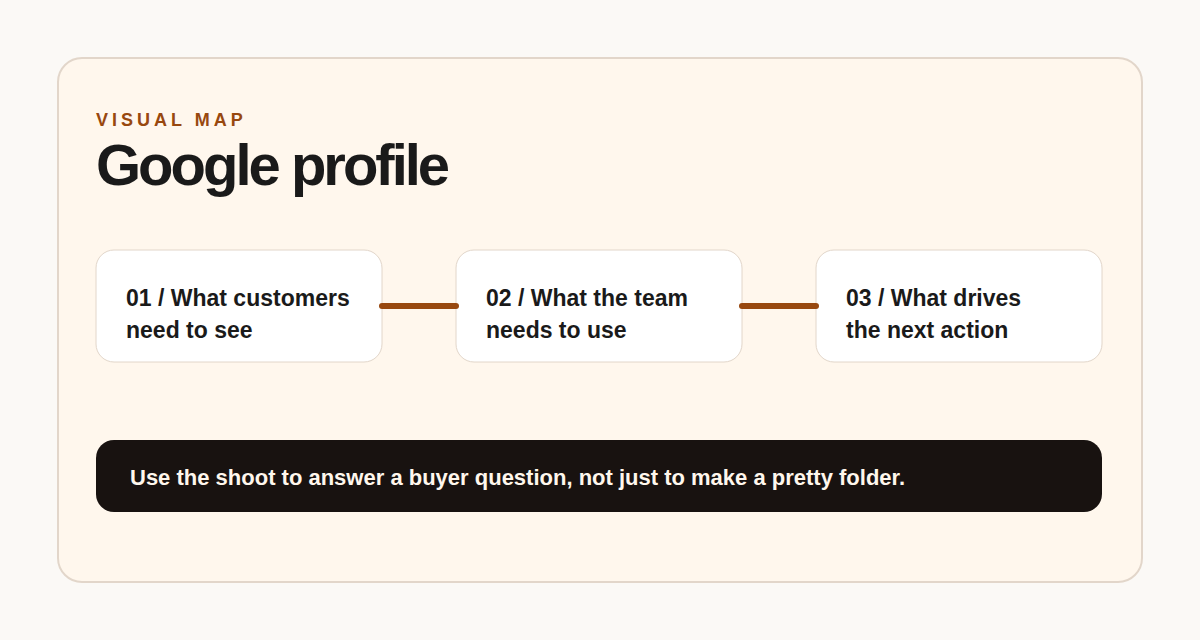 Visual checklist for Google Business Profile photo coverage